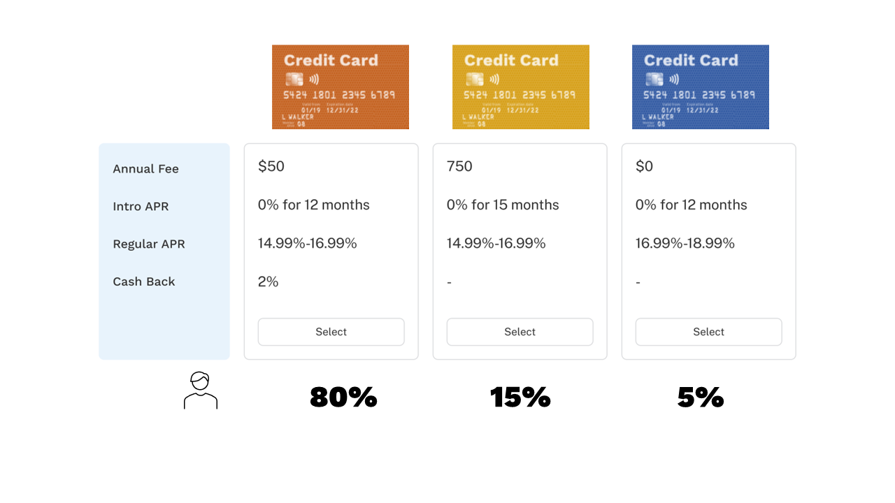 Choice Based Conjoint task with three credit card concepts