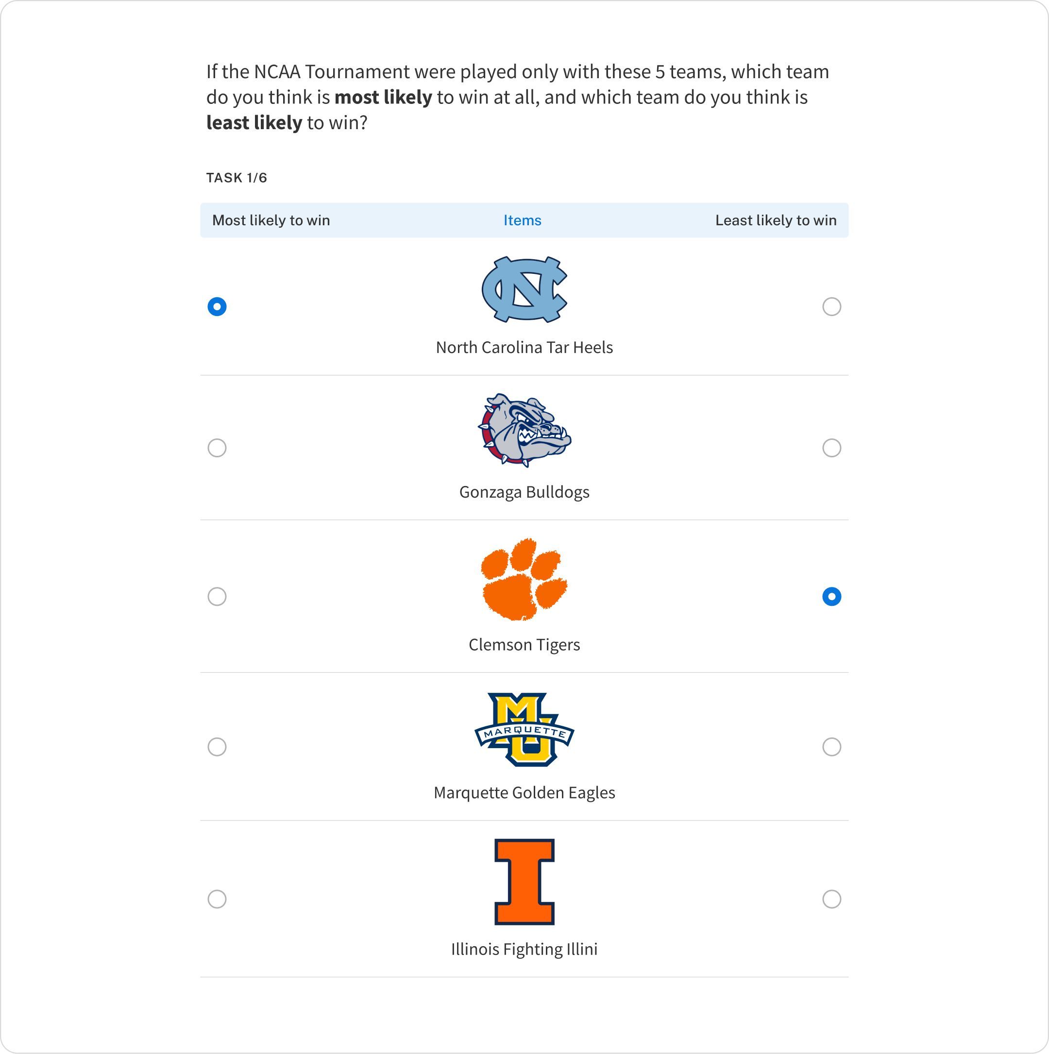 Example of a MaxDiff survey question (task) with 5 of the 2024 NCAA March Madness teams (North Carolina, Gonzaga, Clemson, Marquette, and Illinois).